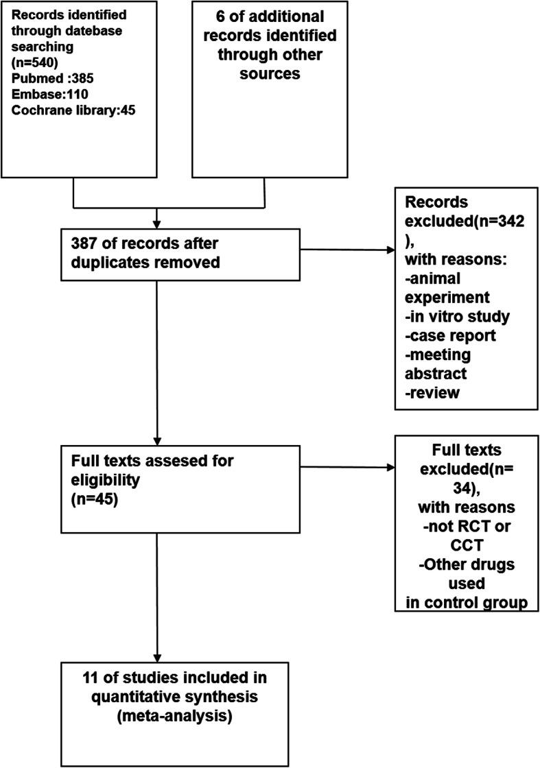 https://cdn.ncbi.nlm.nih.gov/pmc/blobs/32fd/7602332/cfa515b1c5f8/12884_2020_3346_Fig1_HTML.jpg