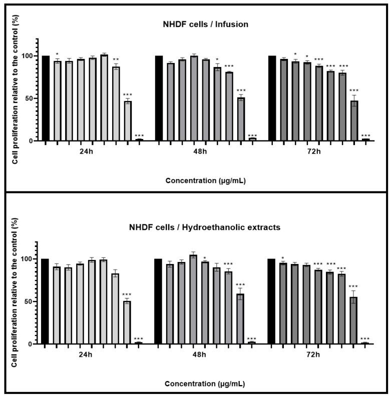 https://cdn.ncbi.nlm.nih.gov/pmc/blobs/3305/11673699/dad701f0a152/antioxidants-13-01512-g003.jpg