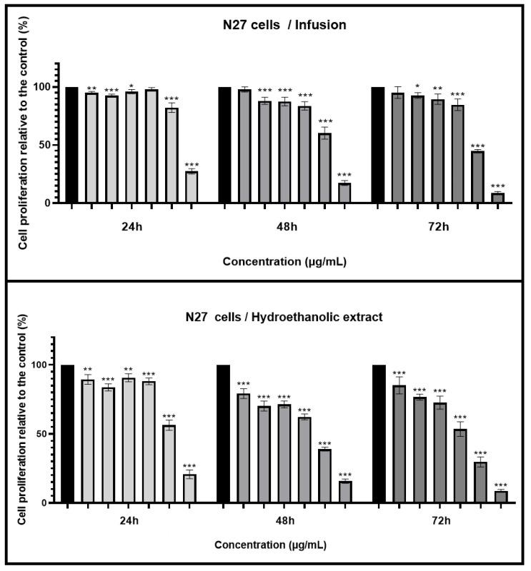 https://cdn.ncbi.nlm.nih.gov/pmc/blobs/3305/11673699/ef261478a0e9/antioxidants-13-01512-g004.jpg