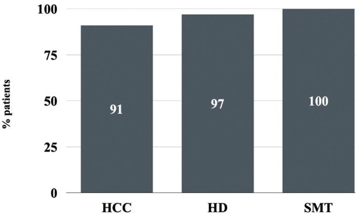 https://cdn.ncbi.nlm.nih.gov/pmc/blobs/3307/11394372/0e6752a5c645/cancers-16-03114-g003.jpg
