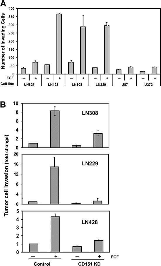 https://cdn.ncbi.nlm.nih.gov/pmc/blobs/3307/4745755/e67e36606cf3/oncotarget-06-29675-g003.jpg