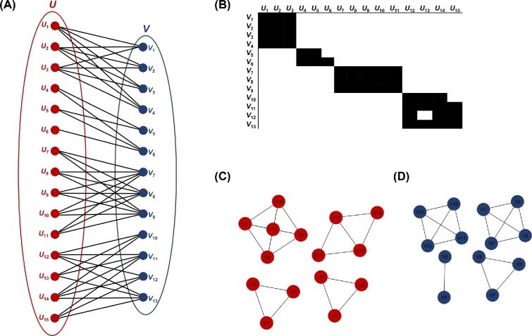 https://cdn.ncbi.nlm.nih.gov/pmc/blobs/3309/6333914/8137f0974151/giy014fig3.jpg