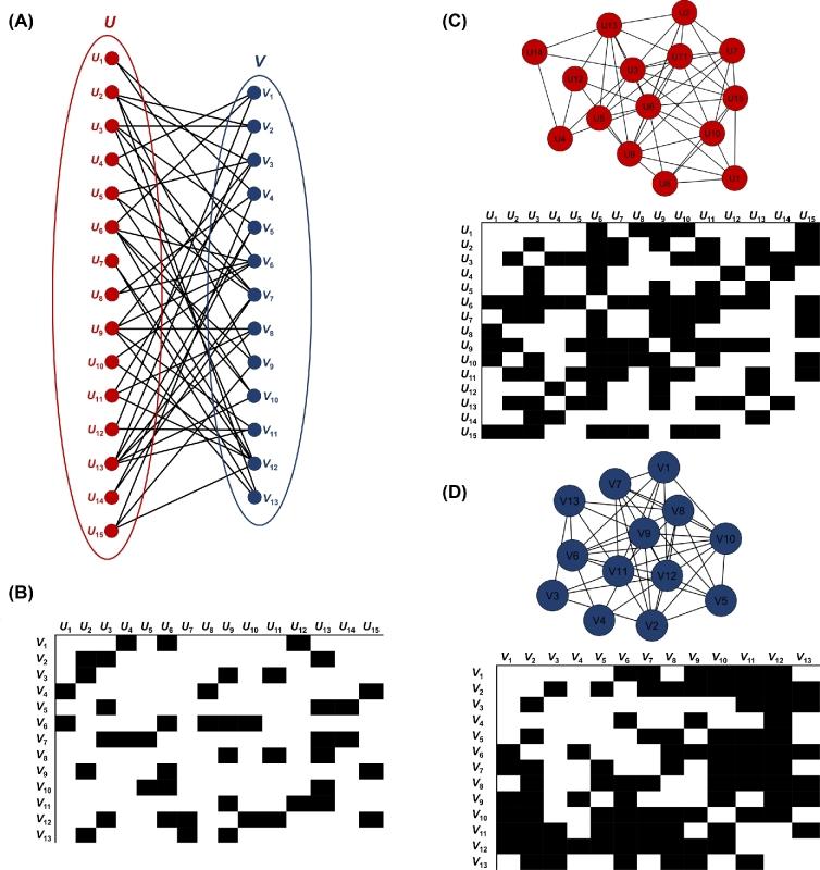 https://cdn.ncbi.nlm.nih.gov/pmc/blobs/3309/6333914/d13968b6def6/giy014fig1.jpg