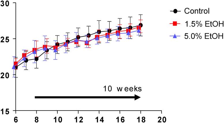 https://cdn.ncbi.nlm.nih.gov/pmc/blobs/330a/7880462/b4c3c4b9db34/pone.0246580.g001.jpg