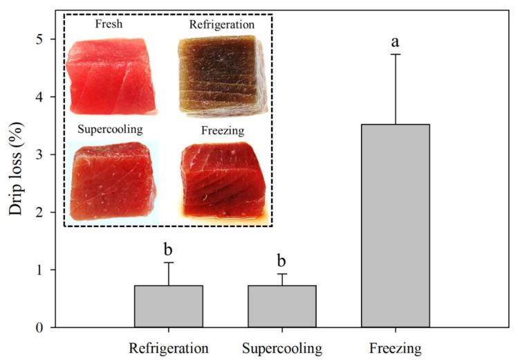 https://cdn.ncbi.nlm.nih.gov/pmc/blobs/330c/7601904/62c19cec269f/foods-09-01356-g005.jpg