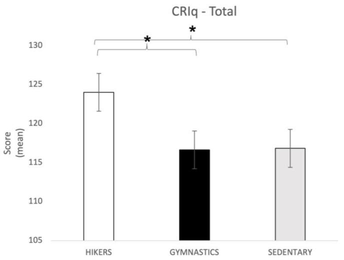 https://cdn.ncbi.nlm.nih.gov/pmc/blobs/330e/10670180/c37a019552bc/brainsci-13-01581-g003.jpg