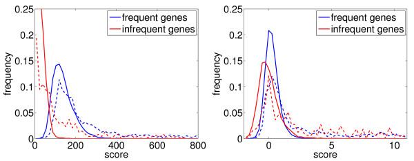 https://cdn.ncbi.nlm.nih.gov/pmc/blobs/330e/3247869/0d8cfb376eab/1471-2105-11-493-1.jpg