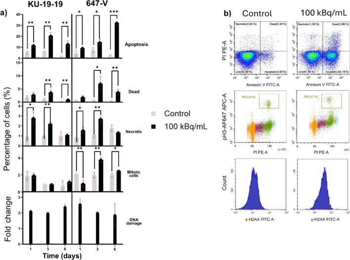 https://cdn.ncbi.nlm.nih.gov/pmc/blobs/3310/12398452/475c8d4fade2/41181_2025_382_Fig4_HTML.jpg