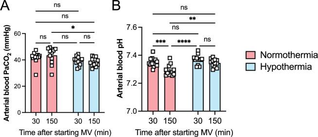 https://cdn.ncbi.nlm.nih.gov/pmc/blobs/3315/12187133/63b0ddd1bcb9/elife-101990-fig6-figsupp1.jpg