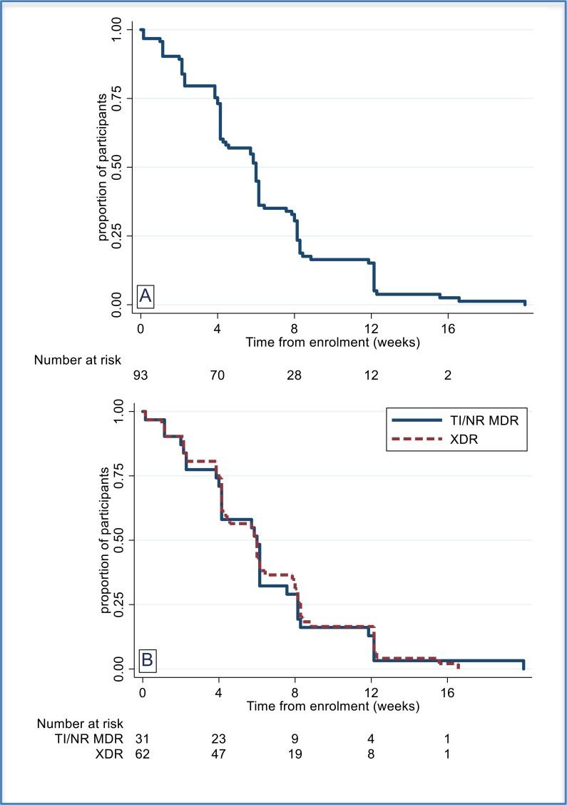 https://cdn.ncbi.nlm.nih.gov/pmc/blobs/3315/6955640/c28aa8b1d75d/NEJM-2020-1901814-g002.jpg