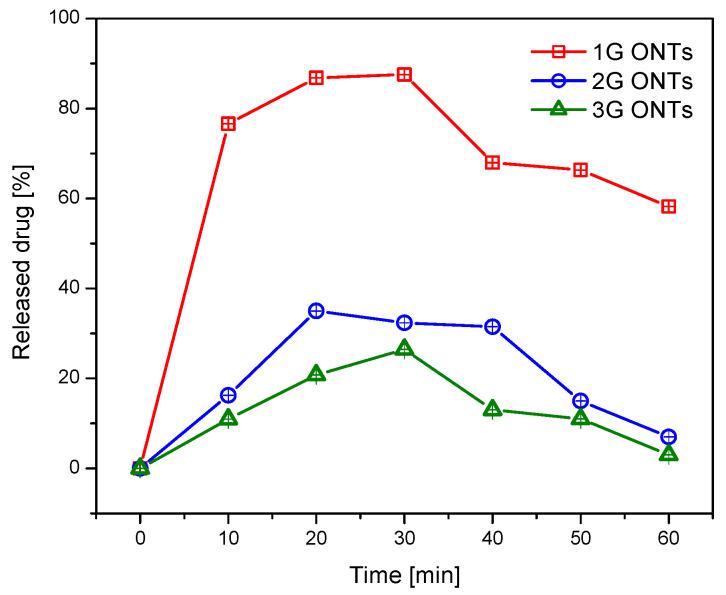 https://cdn.ncbi.nlm.nih.gov/pmc/blobs/3318/10382023/d5826d654f4a/jfb-14-00375-g010.jpg