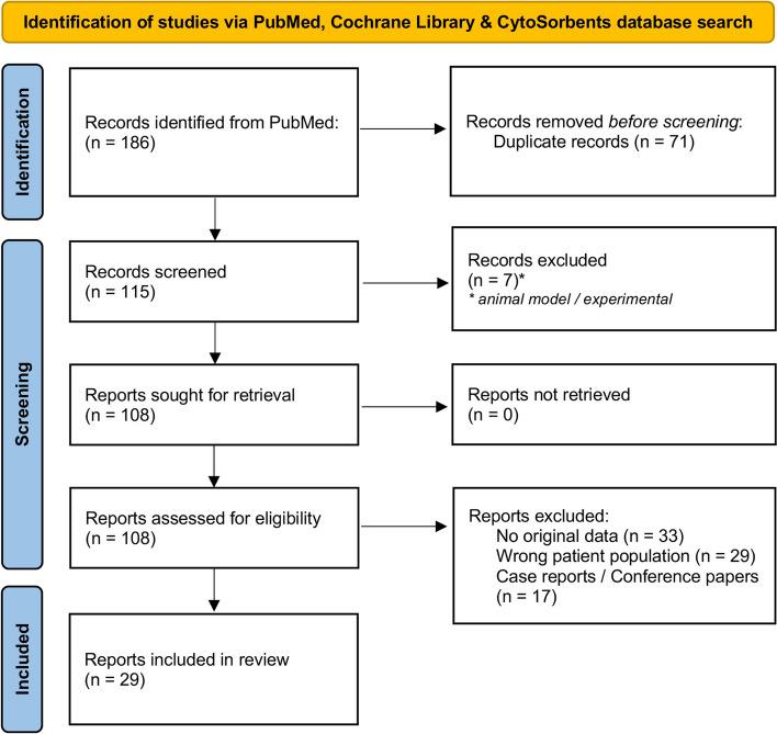 https://cdn.ncbi.nlm.nih.gov/pmc/blobs/3318/11102180/93154f7dff47/12872_2024_3938_Fig1_HTML.jpg