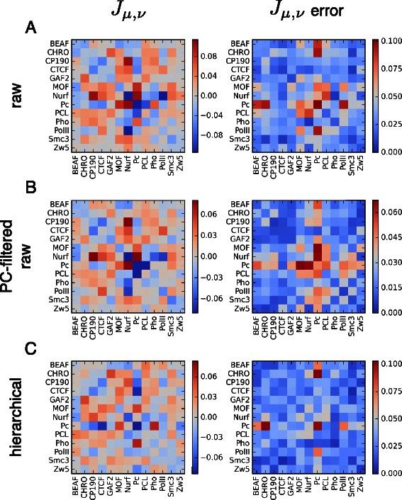 https://cdn.ncbi.nlm.nih.gov/pmc/blobs/3318/4492175/e9c667b32339/12859_2015_584_Fig5_HTML.jpg