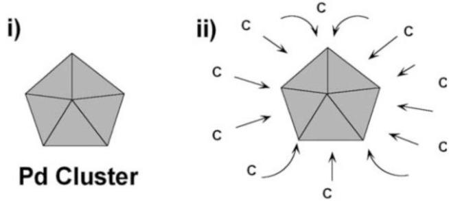 https://cdn.ncbi.nlm.nih.gov/pmc/blobs/3318/5453238/c5f757e2a1ac/materials-07-03919f3.jpg