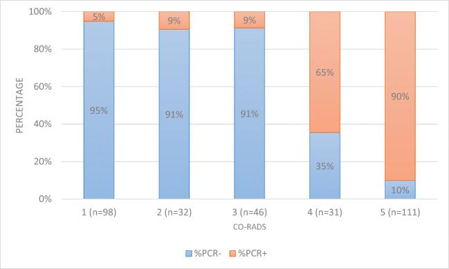https://cdn.ncbi.nlm.nih.gov/pmc/blobs/3318/7369539/73377fec29b8/10140_2020_1821_Fig4_HTML.jpg