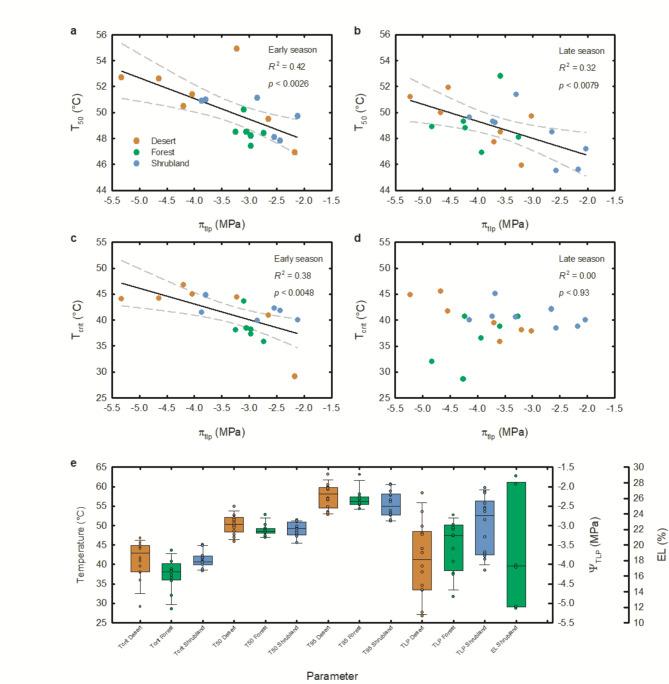 https://cdn.ncbi.nlm.nih.gov/pmc/blobs/3319/11982534/cf6384bf360c/41598_2025_95623_Fig1_HTML.jpg