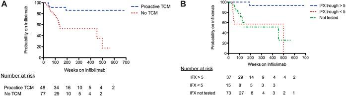 https://cdn.ncbi.nlm.nih.gov/pmc/blobs/3319/4450969/f42b5d20c503/ibd-21-1435-g003.jpg