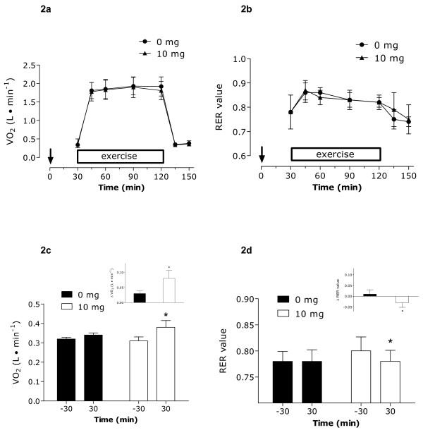 https://cdn.ncbi.nlm.nih.gov/pmc/blobs/331a/2922296/190586080fe0/1743-7075-7-65-2.jpg