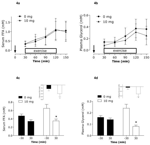 https://cdn.ncbi.nlm.nih.gov/pmc/blobs/331a/2922296/a01066e341b1/1743-7075-7-65-4.jpg