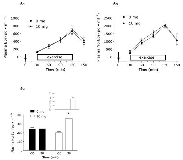 https://cdn.ncbi.nlm.nih.gov/pmc/blobs/331a/2922296/db100a562937/1743-7075-7-65-5.jpg