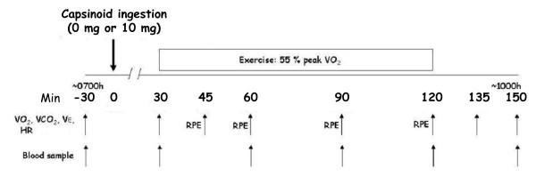 https://cdn.ncbi.nlm.nih.gov/pmc/blobs/331a/2922296/e9a3a98d4643/1743-7075-7-65-1.jpg