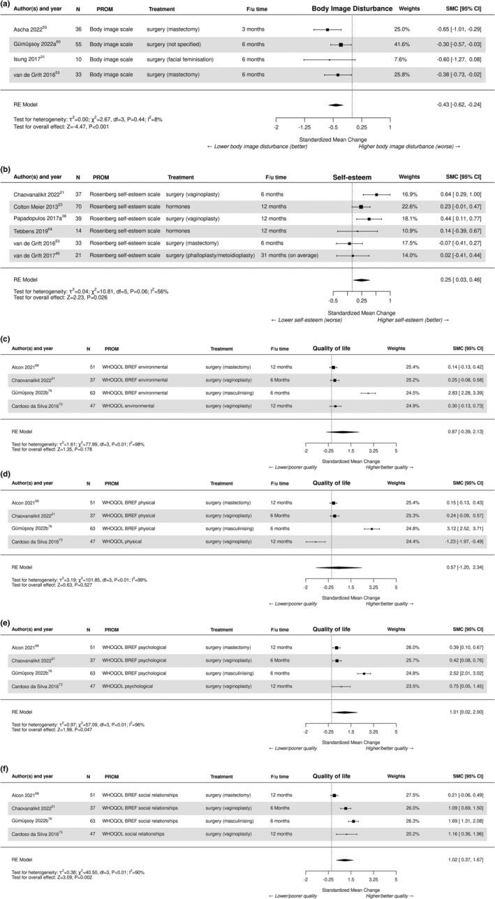 https://cdn.ncbi.nlm.nih.gov/pmc/blobs/331b/12105570/36dbe01696dc/ANS-95-864-g008.jpg