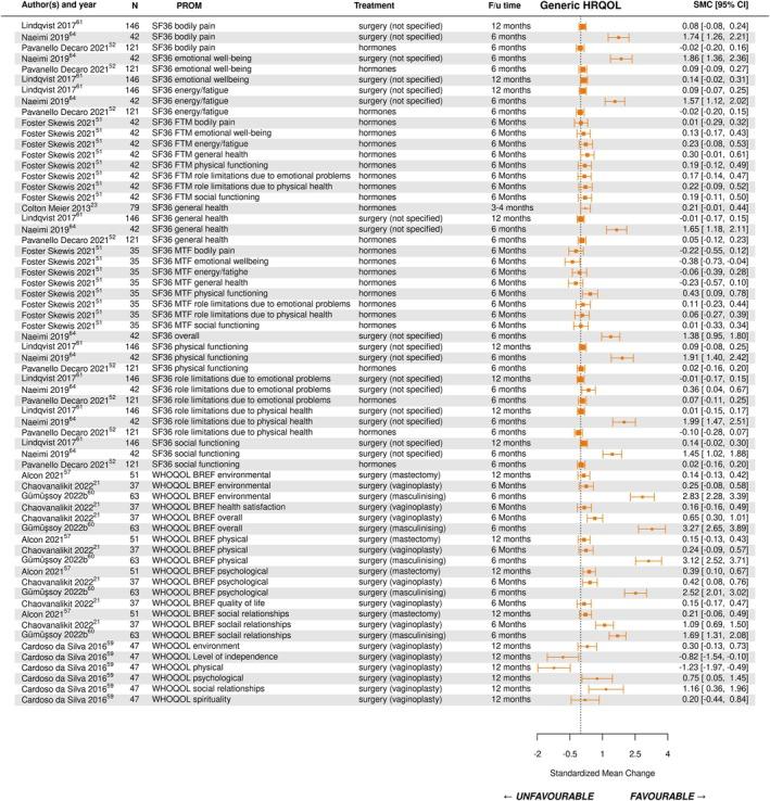 https://cdn.ncbi.nlm.nih.gov/pmc/blobs/331b/12105570/5d46753ce93c/ANS-95-864-g005.jpg