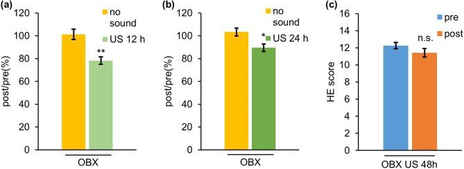 https://cdn.ncbi.nlm.nih.gov/pmc/blobs/331c/11762311/59fb5ef161c4/41598_2025_87036_Fig3_HTML.jpg