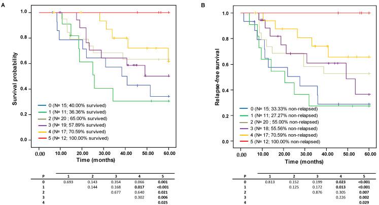 https://cdn.ncbi.nlm.nih.gov/pmc/blobs/331d/9913578/a521d8d5bdee/cancers-15-00597-g003.jpg