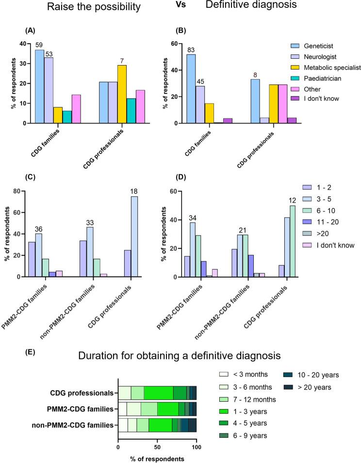 https://cdn.ncbi.nlm.nih.gov/pmc/blobs/331e/11529564/ec5cdc6d3ae7/13023_2024_3389_Fig3_HTML.jpg