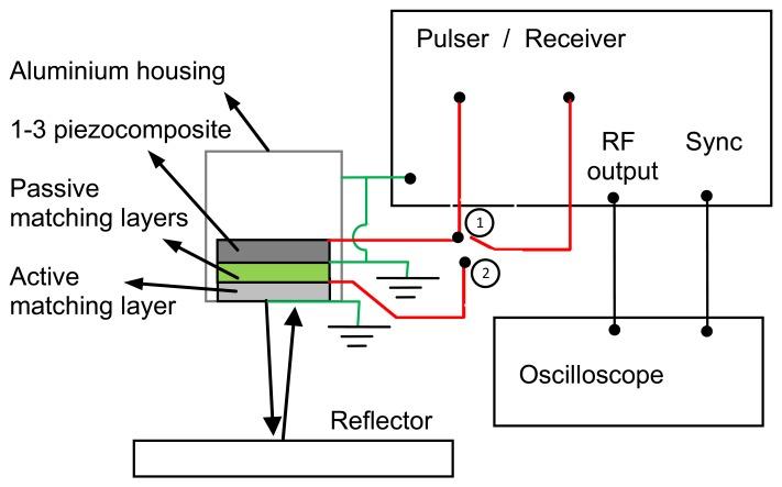 https://cdn.ncbi.nlm.nih.gov/pmc/blobs/331e/3690042/452aee95d820/sensors-13-05996f2.jpg
