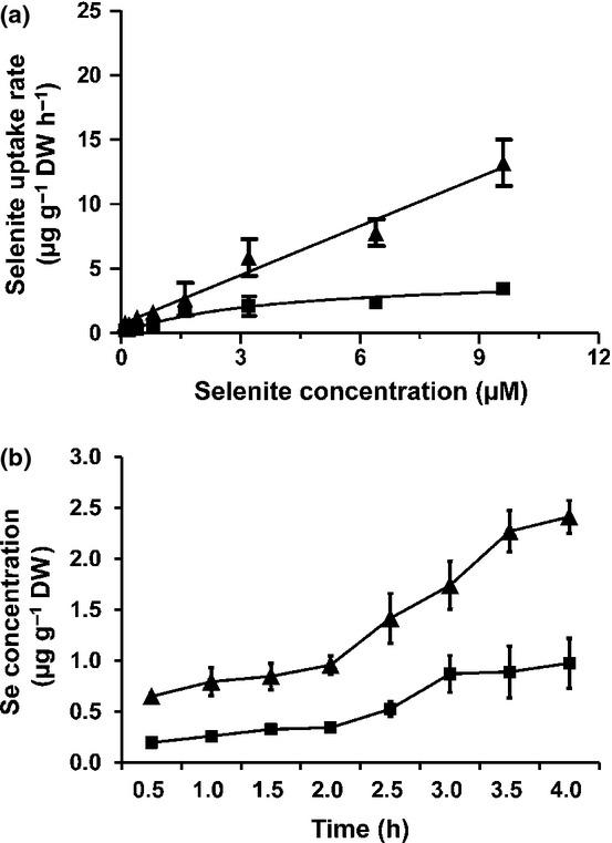 https://cdn.ncbi.nlm.nih.gov/pmc/blobs/331e/4284032/e6a5974d45d4/nph0201-1183-f1.jpg