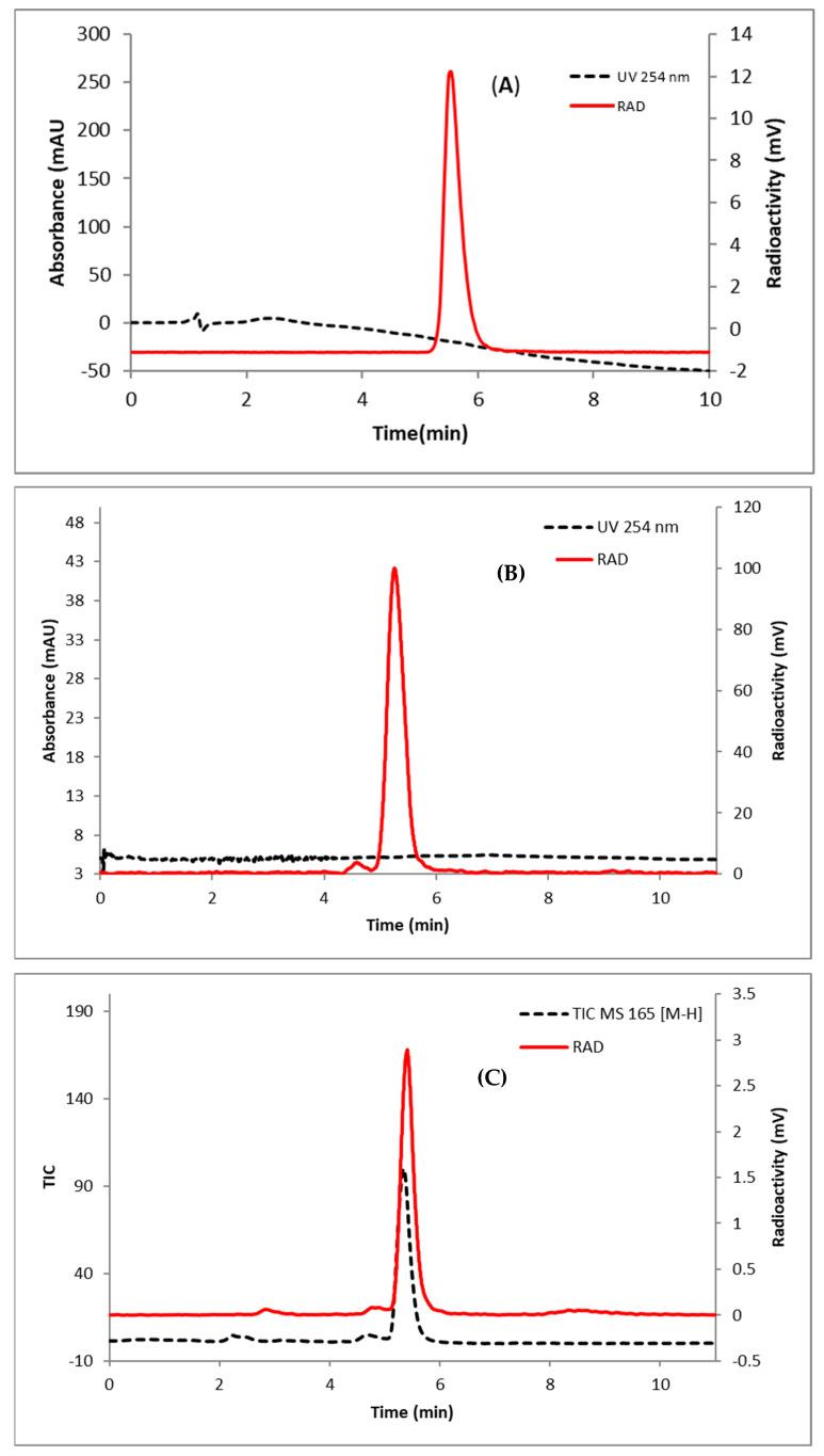 https://cdn.ncbi.nlm.nih.gov/pmc/blobs/331f/10180268/bf992e4b06ef/molecules-28-03773-g002.jpg