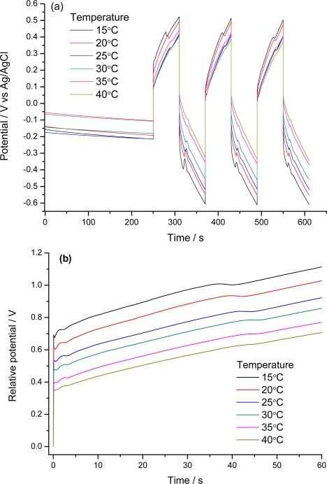 https://cdn.ncbi.nlm.nih.gov/pmc/blobs/331f/3274195/274a9eff1d40/sensors-10-02638f8.jpg