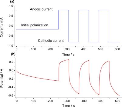 https://cdn.ncbi.nlm.nih.gov/pmc/blobs/331f/3274195/d006e7a9e542/sensors-10-02638f6.jpg