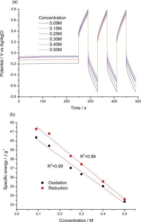 https://cdn.ncbi.nlm.nih.gov/pmc/blobs/331f/3274195/ddbbfdbe3f9b/sensors-10-02638f10.jpg