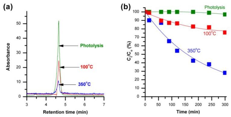 https://cdn.ncbi.nlm.nih.gov/pmc/blobs/331f/5502885/34dd6bd8a925/materials-09-00238-g004.jpg