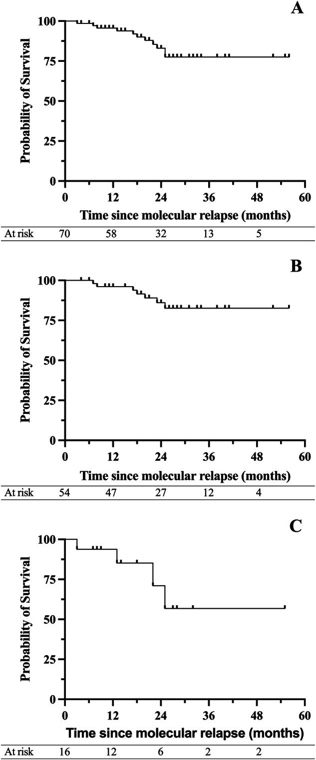 https://cdn.ncbi.nlm.nih.gov/pmc/blobs/3321/12371059/4ab2f028adb2/41408_2025_1344_Fig1_HTML.jpg