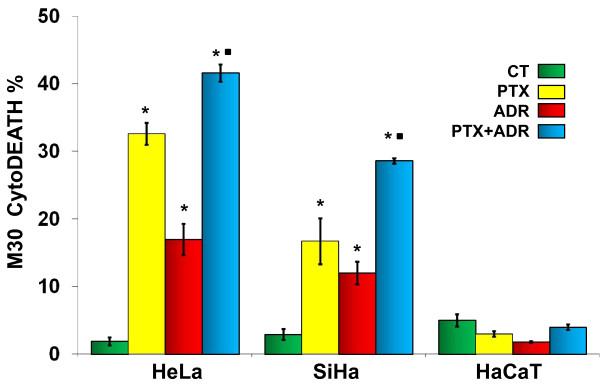 https://cdn.ncbi.nlm.nih.gov/pmc/blobs/3323/2890603/38f4a227ab63/1476-4598-9-114-4.jpg