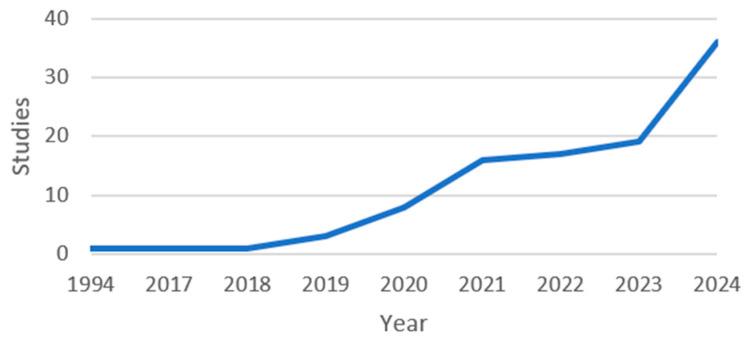 https://cdn.ncbi.nlm.nih.gov/pmc/blobs/3324/11642125/990e42936de1/jcm-13-07108-g002.jpg