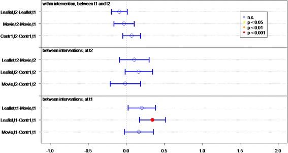 https://cdn.ncbi.nlm.nih.gov/pmc/blobs/3324/4902941/fab6b0b42f79/12889_2016_3146_Fig7_HTML.jpg