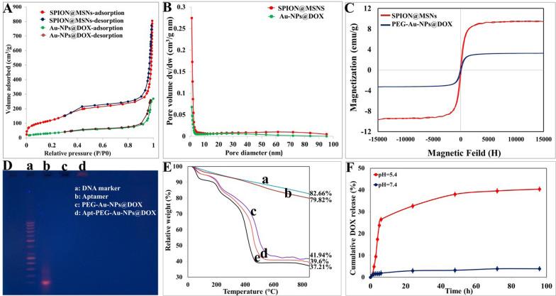 https://cdn.ncbi.nlm.nih.gov/pmc/blobs/3325/8507230/5bb610f065f0/12951_2021_1056_Fig2_HTML.jpg