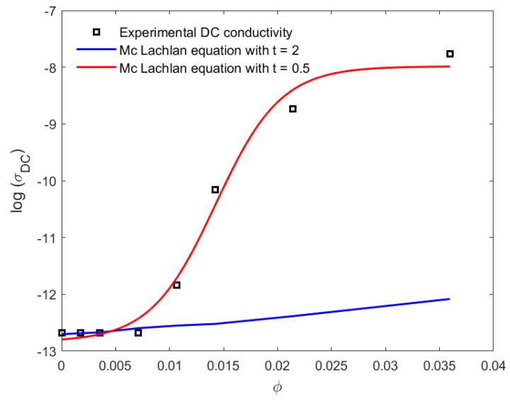 https://cdn.ncbi.nlm.nih.gov/pmc/blobs/3326/10420098/2462d7f8e6e8/materials-16-05356-g005.jpg