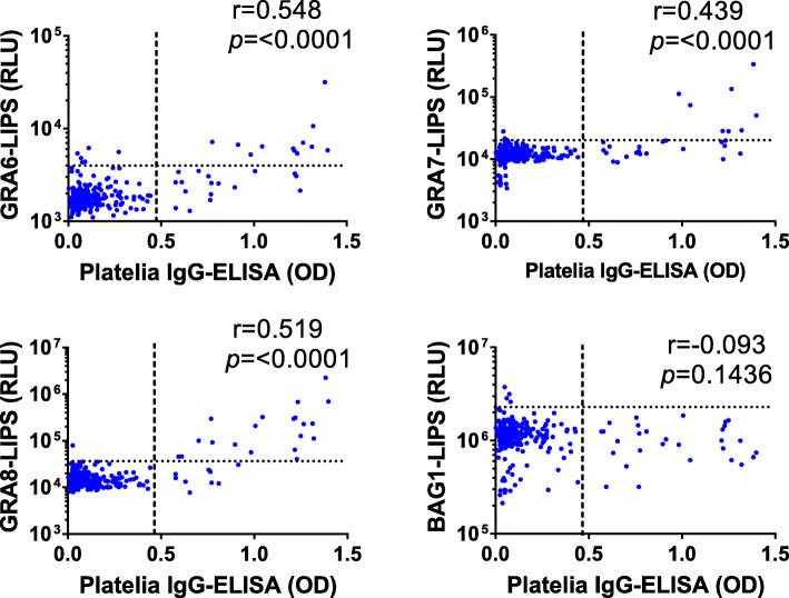 https://cdn.ncbi.nlm.nih.gov/pmc/blobs/3326/7706230/8934c8cd06bc/12879_2020_5650_Fig4_HTML.jpg