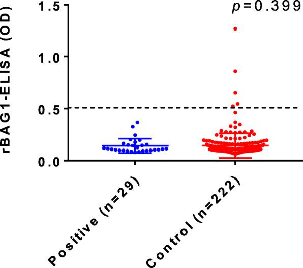https://cdn.ncbi.nlm.nih.gov/pmc/blobs/3326/7706230/a4864f221fb4/12879_2020_5650_Fig5_HTML.jpg