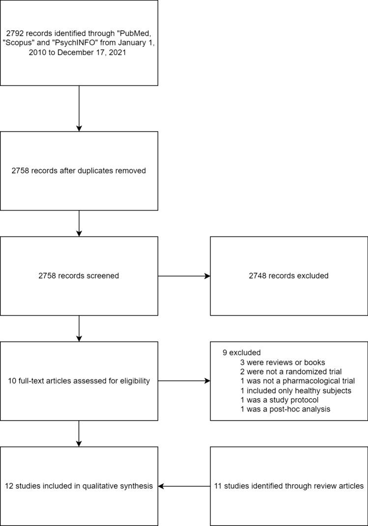 https://cdn.ncbi.nlm.nih.gov/pmc/blobs/3326/9064854/770e0226a7ea/40265_2022_1696_Fig1_HTML.jpg