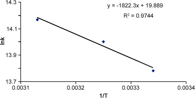 https://cdn.ncbi.nlm.nih.gov/pmc/blobs/3327/5762442/47f0ebbe2762/gr5.jpg