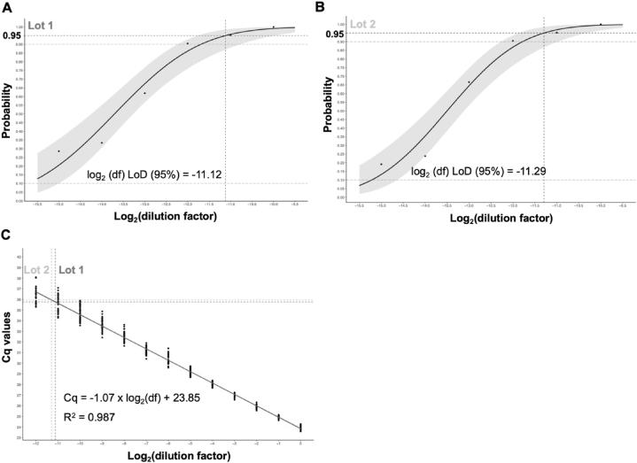 https://cdn.ncbi.nlm.nih.gov/pmc/blobs/3328/10869278/36d9930e68f9/gr3.jpg