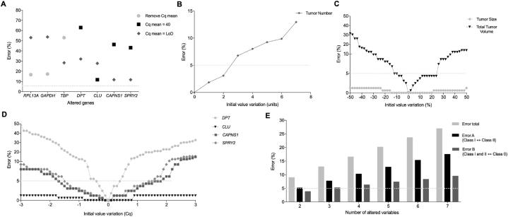 https://cdn.ncbi.nlm.nih.gov/pmc/blobs/3328/10869278/b9307424ea40/gr5.jpg