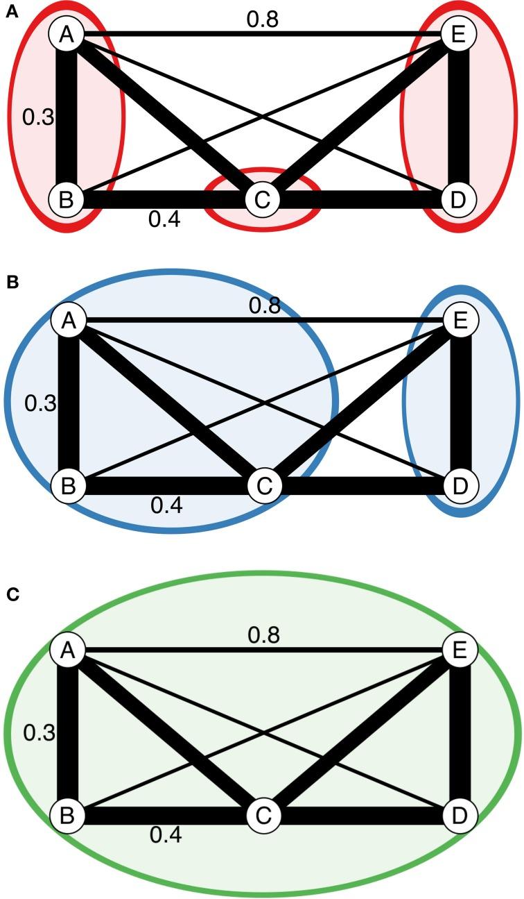 https://cdn.ncbi.nlm.nih.gov/pmc/blobs/3328/4462096/56170f4821dd/fgene-06-00208-g0001.jpg